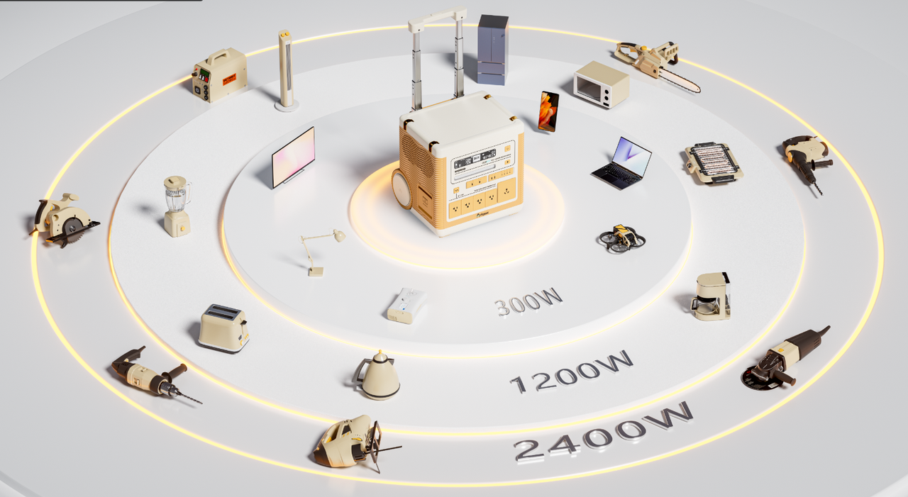 How to Choose a Portable Power Station: Watts, Watt-Hours, and Battery Capacity