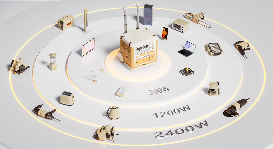 How to Choose a Portable Power Station: Watts, Watt-Hours, and Battery Capacity