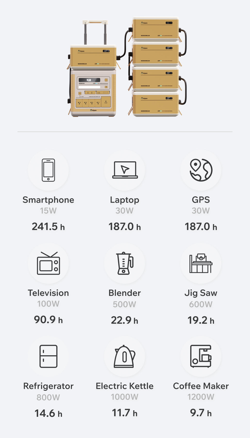 Arkpax Ark PRO 2400W - The IP67 Waterproof Power Station - Arkpax