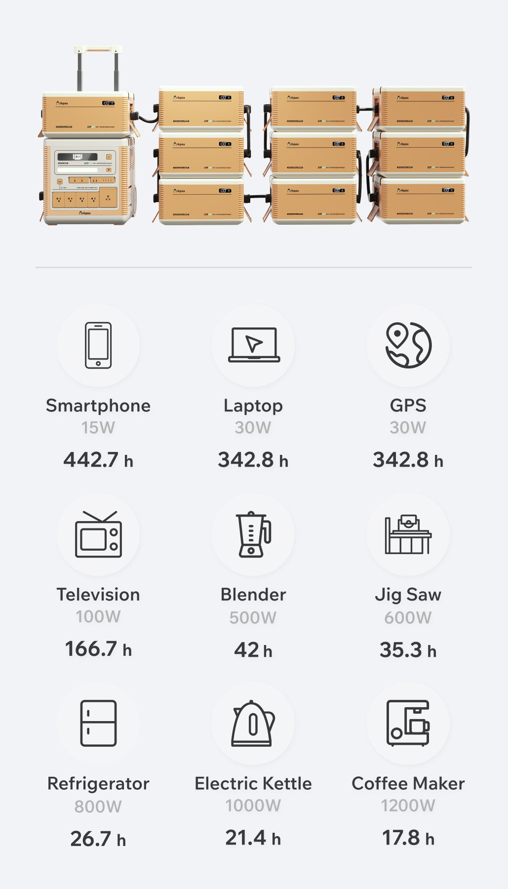 Arkpax Ark PRO 2400W - The IP67 Waterproof Power Station - Arkpax